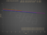 PB0B_variable_charge-rate_test@energy.PNG PB0B_variable_charge-rate_test@energy.PNG