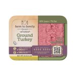 ground-turkey_0.jpg ground-turkey_0.jpg