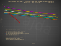 5C_cycle_life_test@capacity_drop.png 5C_cycle_life_test@capacity_drop.png