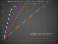 PB0B_variable_charge-rate_test@C_chart_new.PNG PB0B_variable_charge-rate_test@C_chart_new.PNG