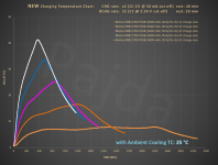 PB0B_variable_charge-rate_test@dT_chart_new.PNG PB0B_variable_charge-rate_test@dT_chart_new.PNG