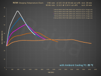 PB0B_variable_charge-rate_test@T_chart_new.PNG PB0B_variable_charge-rate_test@T_chart_new.PNG