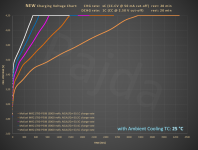 PB0B_variable_charge-rate_test@U_chart_new.PNG PB0B_variable_charge-rate_test@U_chart_new.PNG