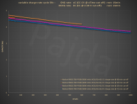 PB0B_variable_charge-rate_test@capacity.PNG PB0B_variable_charge-rate_test@capacity.PNG