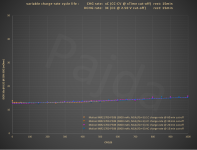 PB0B_variable_charge-rate_test@DCIR10s.PNG PB0B_variable_charge-rate_test@DCIR10s.PNG