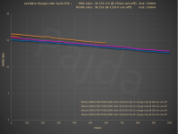 PB0B_variable_charge-rate_test@energy.PNG PB0B_variable_charge-rate_test@energy.PNG