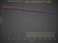 PB0B_variable_charge-rate_test@capacity.PNG PB0B_variable_charge-rate_test@capacity.PNG