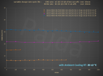 PB0B_variable_charge-rate_test@dT_charging.PNG PB0B_variable_charge-rate_test@dT_charging.PNG