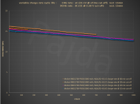 PB0B_variable_charge-rate_test@energy.PNG PB0B_variable_charge-rate_test@energy.PNG