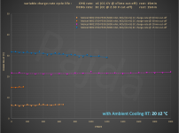 PB0B_VCR_test@dT_charging_2000cyc.PNG PB0B_VCR_test@dT_charging_2000cyc.PNG