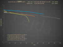 HE_21700_1Cdchg_100%DoD_+4800mAh_cycle_life_test@capacity.PNG