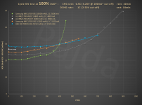 HE_21700_1Cdchg_100%DoD_+4800mAh_cycle_life_test@DCIR10s.PNG