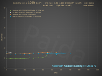 HE_21700_1Cdchg_100%DoD_+4800mAh_cycle_life_test@dT.PNG