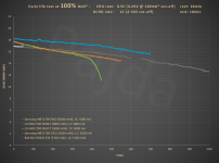 HE_21700_1Cdchg_100%DoD_+4800mAh_cycle_life_test@energy.PNG