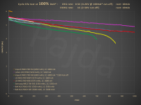 HE_21700_1C_100%DoD_+5300mAh_cycle_life_test@capacity.png