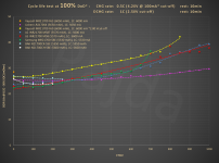 HE_21700_1C_100%DoD_+5300mAh_cycle_life_test@DCIR10s.png
