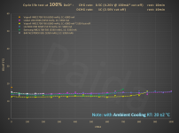 HE_21700_1C_100%DoD_+5300mAh_cycle_life_test@dT.PNG