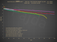 HE_21700_1C_100%DoD_+5300mAh_cycle_life_test@energy.PNG
