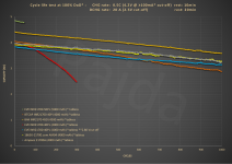 20A_cycle_life_test@capacity_drop.PNG 20A_cycle_life_test@capacity_drop.PNG