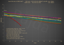 5C_cycle_life_test@energy_drop.PNG 5C_cycle_life_test@energy_drop.PNG