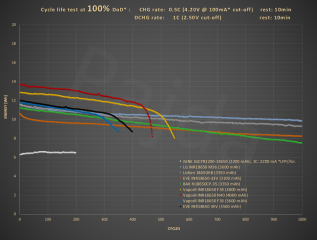 HE_18650_1C_100%DoD_cycle_life_test@energy.PNG HE_18650_1C_100%DoD_cycle_life_test@energy.PNG