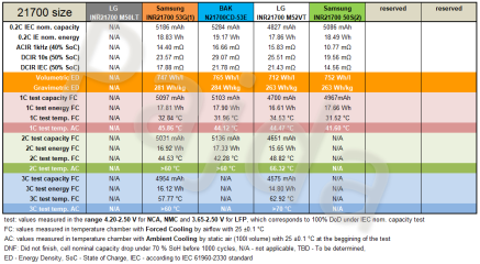 HE_21700_1Cdchg_100%DoD_+4800mAh_cycle_life_test@Table.PNG HE_21700_1Cdchg_100%DoD_+4800mAh_cycle_life_test@Table.PNG
