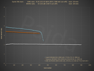 HE_18650_1C_100%DoD_cycle_life_test@capacity.PNG HE_18650_1C_100%DoD_cycle_life_test@capacity.PNG