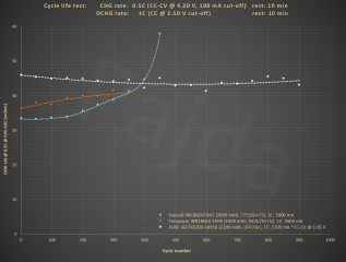 HE_18650_1C_100%DoD_cycle_life_test@DCIR10s.PNG HE_18650_1C_100%DoD_cycle_life_test@DCIR10s.PNG