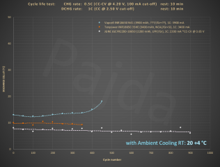HE_18650_1C_100%DoD_cycle_life_test@dT.PNG HE_18650_1C_100%DoD_cycle_life_test@dT.PNG