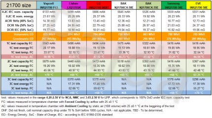 HE_21700_1Cdchg_100%DoD_+5300mAh_cycle_life_test@Table.PNG HE_21700_1Cdchg_100%DoD_+5300mAh_cycle_life_test@Table.PNG