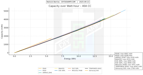 Capacity over Watt-hour – 40A CC.png