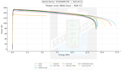 Power over Watt-hour – 40A CC.png