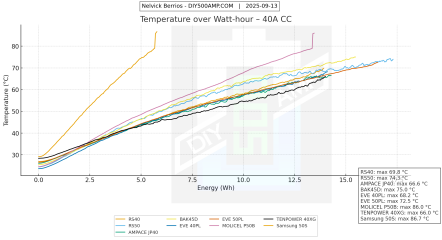 Temperature over Watt-hour – 40A CC.png