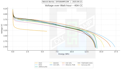 Voltage over Watt-hour – 40A CC.png