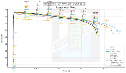 Power over Time 3.png