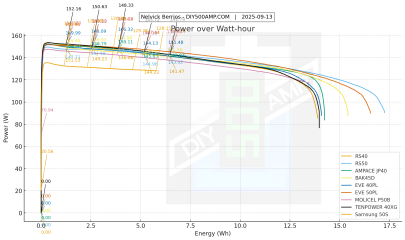Power over Watt-hour.png