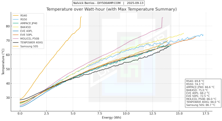Temperature over Watt-hour.png