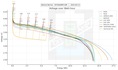 Voltage over Watt-hour.png