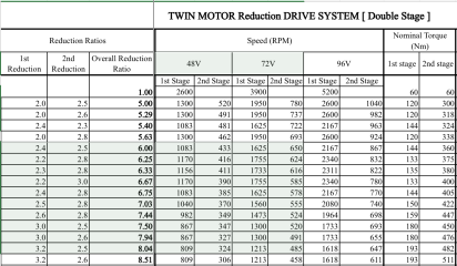 2 Stage Reduction Calculations - TMD.png