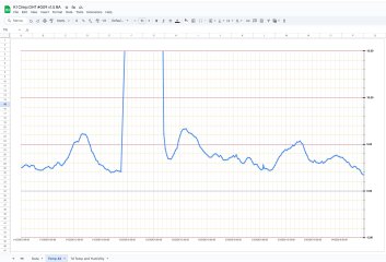 Simple Temp graph K1 Chirp.JPG