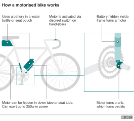 _88057675_doped_bike.png