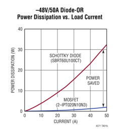 LTC4371-35628.png