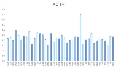 ac_ir_linkdata.jpeg