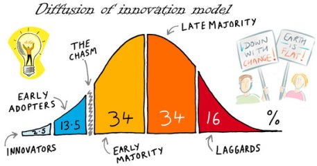 EV DIFFUSION OF INNOVATION.jpg
