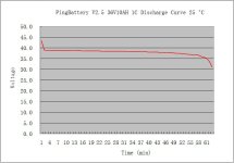 V2.5 36V10Ah 1C Discharge (1).jpg