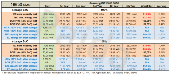 30Q6_HP_Batch_#1_calendar_ageing@table.png