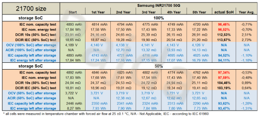 50G1_HE_Batch_#1_calendar_ageing@table.png