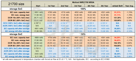 M50A_HE_Batch_#1_calendar_ageing@table.png