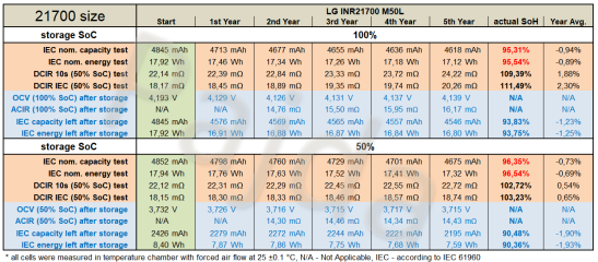 M50L_HE_Batch_#1_calendar_ageing@table.png