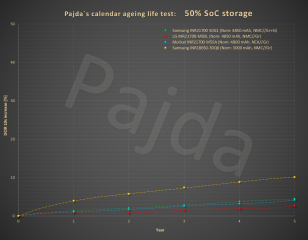 Batch#1_50%SoC_storage_DCIR10S_rise@graph.png